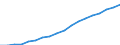 VALK Value added, volumes                         /ISIC: C65T74 FINANCE, INSURANCE, REAL ESTATE AND BUSINESS SERVICES      /in MN A$ (in 2005 prices) /Cnt: Australia                                                                              