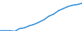 VALK Value added, volumes                         /ISIC: C71T74 Renting of mach. and equip. - other business activities    /in MN A$ (in 2005 prices) /Cnt: Australia                                                                              