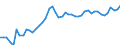 Intra-industry trade  /in % /Industry: C15T16 Food products, beverages and tobacco                  /Cnt: Australia                                                                                                                                