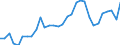 Intra-industry trade  /in %                       /Industry: C16 Tobacco products                   /Cnt: Australia                                                                                                                                