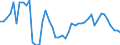 Intra-industry trade  /in % /Industry: C23T25 Chemical, rubber, plastics and fuel products          /Cnt: Australia                                                                                                                                