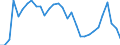 Intra-industry trade  /in % /Industry: C23 Coke, refined petroleum products and nuclear fuel        /Cnt: Australia                                                                                                                                