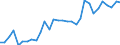 Intra-industry trade  /in %                       /Industry: C27 Basic metals                       /Cnt: Australia                                                                                                                                