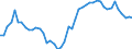 Intra-industry trade  /in %                       /Industry: C29T33 Machinery and equipment         /Cnt: Australia                                                                                                                                