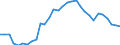 Intra-industry trade  /in % /Industry: C30 Office, accounting and computing machinery               /Cnt: Australia                                                                                                                                