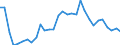 Intra-industry trade  /in %                       /Industry: C35 Other transport equipment          /Cnt: Australia                                                                                                                                