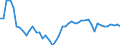 Intra-industry trade  /in % /Industry: C36T37 Manufacturing n.e.c. and recycling                    /Cnt: Australia                                                                                                                                