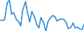 Intra-industry trade  /in % /Industry: C27T35 Basic metals, metal products, machinery and equipment /Cnt: Australia                                                                                                                                