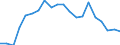 Intra-industry trade  /in %                       /Industry: ICTMAN ICT manufactures                /Cnt: Australia                                                                                                                                