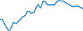 Contribution to manufacturing trade balance  /in % /Industry: C17T19 Textiles, textile products, leather and footwear                                                                                                               /Cnt: Australia