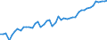 Contribution to manufacturing trade balance  /in % /Industry: C21T22 Pulp, paper, paper products, printing and publishing                                                                                                           /Cnt: Australia