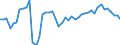 Contribution to manufacturing trade balance  /in % /Industry: C23T25 Chemical, rubber, plastics and fuel products                                                                                                                   /Cnt: Australia