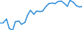 Contribution to manufacturing trade balance  /in % /Industry: C31 Electrical machinery and apparatus, n.e.c.                                                                                                                        /Cnt: Australia