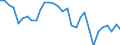 Contribution to manufacturing trade balance  /in % /Industry: C32 Radio, television and communication equipment                                                                                                                     /Cnt: Australia