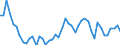 Contribution to manufacturing trade balance  /in % /Industry: C36T37 Manufacturing n.e.c. and recycling                                                                                                                             /Cnt: Australia