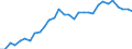 Contribution to manufacturing trade balance  /in % /Industry: MHTECH Medium-high technology manufactures                                                                                                                            /Cnt: Australia