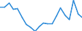 Export import ratio  /in % /Industry: C01T02 Agriculture, hunting and forestry                      /Cnt: Australia                                                                                                                                