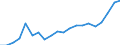 Export import ratio  /in % /Industry: C13T14 Mining and quarrying except energy producing materials /Cnt: Australia                                                                                                                                