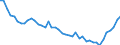 VSHT Value added shares relative to total economy /Industry: D03 Fishing and aquaculture             /Cnt: Austria                                                                                                                                 