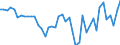 VSHT Value added shares relative to total economy /Industry: D11 Beverages                           /Cnt: Austria                                                                                                                                 