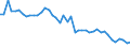 VSHT Value added shares relative to total economy /Industry: D12 Tobacco products                    /Cnt: Austria                                                                                                                                 