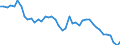 VSHT Value added shares relative to total economy /Industry: D16T18 Wood and paper products, and printing [CC]                                                                                                                        /Cnt: Austria