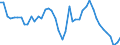 VSHT Value added shares relative to total economy /Industry: D17 Paper and paper products            /Cnt: Austria                                                                                                                                 