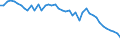 VSHT Value added shares relative to total economy /Industry: D18 Printing and reproduction of recorded media                                                                                                                          /Cnt: Austria