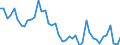 VSHT Value added shares relative to total economy /Industry: D19T23 Chemical, rubber, plastics, fuel products and other non-metallic mineral products                                                                                 /Cnt: Austria