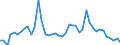 VSHT Value added shares relative to total economy /Industry: D19 Coke and refined petroleum products [CD]                                                                                                                             /Cnt: Austria