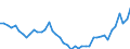 VSHT Value added shares relative to total economy /Industry: D20T21 Chemical and pharmaceutical products                                                                                                                              /Cnt: Austria