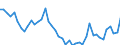 VSHT Value added shares relative to total economy /Industry: D20 Chemicals and chemical products [CE]                                                                                                                                 /Cnt: Austria