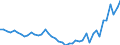 VSHT Value added shares relative to total economy /Industry: D21 Basic pharmaceutical products and pharmaceutical preparations [CF]                                                                                                   /Cnt: Austria