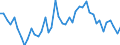 VSHT Value added shares relative to total economy /Industry: D22 Rubber and plastics products        /Cnt: Austria                                                                                                                                 