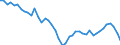 VSHT Value added shares relative to total economy /Industry: D24T25 Basic metals and fabricated metal products, except machinery and equipment [CH]                                                                                   /Cnt: Austria