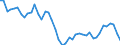 VSHT Value added shares relative to total economy /Industry: D24 Basic metals                        /Cnt: Austria                                                                                                                                 