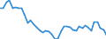 VSHT Value added shares relative to total economy /Industry: D25 Fabricated metal products, except machinery and equipment                                                                                                            /Cnt: Austria