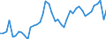 VSHT Value added shares relative to total economy /Industry: D26T28 Machinery and equipment          /Cnt: Austria                                                                                                                                 