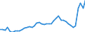 VSHT Value added shares relative to total economy /Industry: D27 Electrical equipment [CJ]           /Cnt: Austria                                                                                                                                 