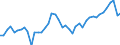 VSHT Value added shares relative to total economy /Industry: D28 Machinery and equipment n.e.c. [CK]                                                                                                                                  /Cnt: Austria