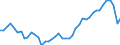 VSHT Value added shares relative to total economy /Industry: D29T30 Transport equipment [CL]         /Cnt: Austria                                                                                                                                 