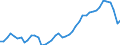 VSHT Value added shares relative to total economy /Industry: D29 Motor vehicles, trailers and semi-trailers                                                                                                                           /Cnt: Austria