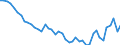 VSHT Value added shares relative to total economy /Industry: D30 Other transport equipment           /Cnt: Austria                                                                                                                                 