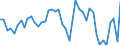 VSHT Value added shares relative to total economy /Industry: D31T33 Furniture; other manufacturing; repair and installation of machinery and equipment [CM]                                                                           /Cnt: Austria