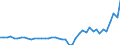 VSHT Value added shares relative to total economy /Industry: D33 Repair and installation of machinery and equipment                                                                                                                   /Cnt: Austria