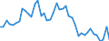 VSHT Value added shares relative to total economy /Industry: D35T39 Electricity, gas and water supply; sewerage, waste management and remediation activities                                                                          /Cnt: Austria