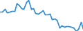 VSHT Value added shares relative to total economy /Industry: D35 Electricity, gas, steam and air conditioning supply [D]                                                                                                              /Cnt: Austria