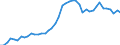 VSHT Value added shares relative to total economy /Industry: D36T39 Water supply; sewerage, waste management and remediation activities [E]                                                                                           /Cnt: Austria