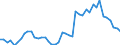 VSHT Value added shares relative to total economy /Industry: D36 Water collection, treatment and supply                                                                                                                               /Cnt: Austria