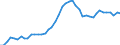 VSHT Value added shares relative to total economy /Industry: D37T39 Sewerage, waste collection, treatment and disposal activities; materials recovery; remediation activities and other waste management services                     /Cnt: Austria